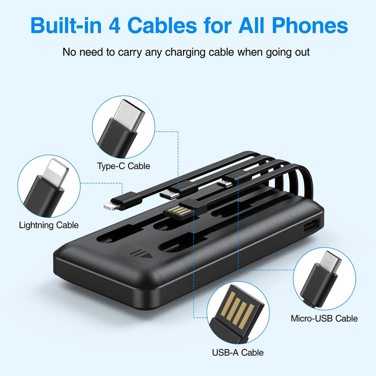  Power Bank Portable Charger with Cables Compatible for iPhone & Android Cell Phone - 20000Mah