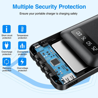  Power Bank Portable Charger with Cables Compatible for iPhone & Android Cell Phone - 20000Mah